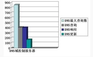 湖南Dns是多少(湖南dns服务器地址虚拟主机)