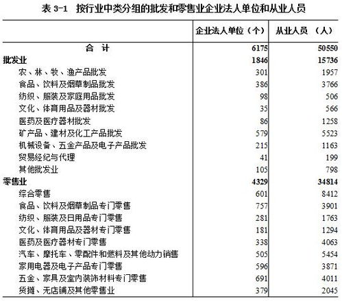 内资公司是什么意思？跟普通企业有什么区别？