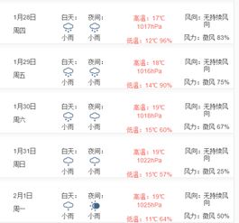 2016年1月31号深圳的天气 