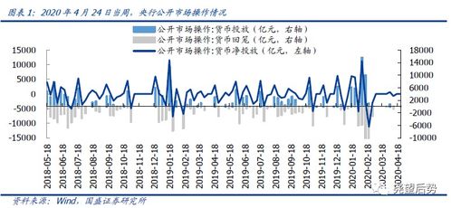 货币的时间价值与利息及利率之间有何关系