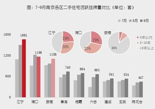 什么是挂牌量