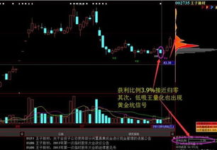 股票的筹码在高位被套牢了将近70%，而获利比例只有1%，买进是不是稳赚？