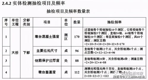 文章查重常见问题及解决方案