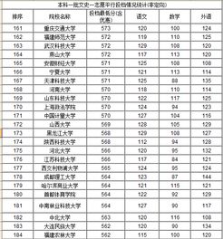 文科570分可以报哪些大学