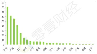 资金断链如何调整