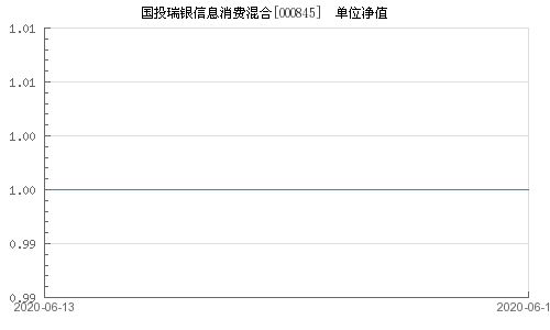 000845国投瑞银消费信息混合为什么暂停交易