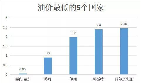 为什么中国的石油价格会上涨