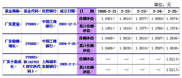 基金 买广发的稳健增长开放式基金好吗？