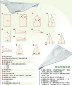 我的普通纸飞机飞不快是为什么折法大全 