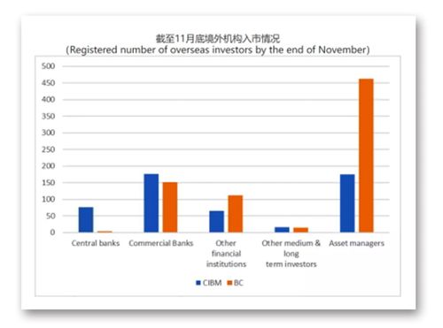 外汇交易怎么加仓