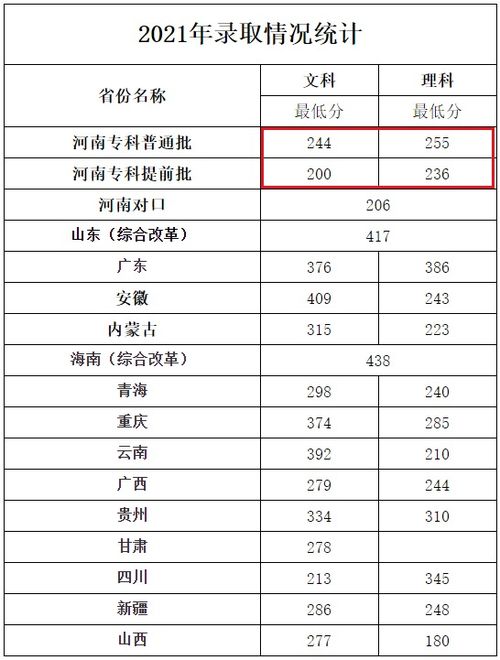 这所以人名命名的医学专科院校,分数不高,适合想学医的低分考生