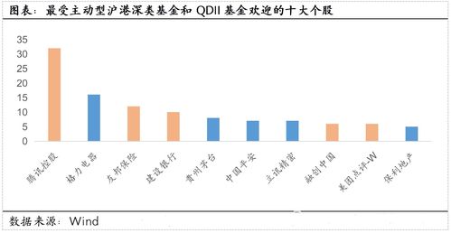 a股低市值股票有哪些