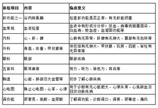 上海万达信息的入职体检需要检查乙肝五项么