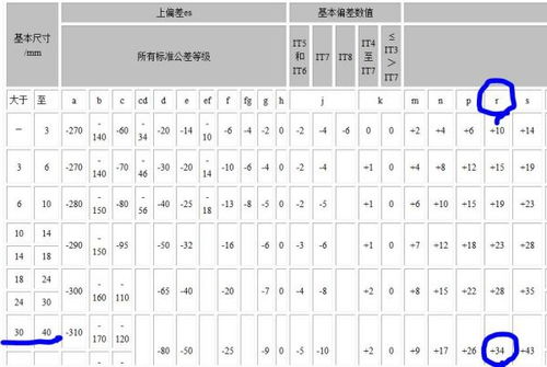 6js9的上下极限偏差