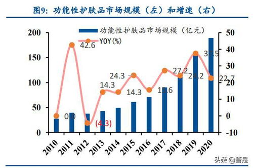 贝泰妮：多品牌战略有效实施，助推营收净利双增，稳固长期竞争优势