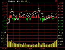 请问股票单底，双底和三底是什么意思？ 最好举例说明。谢谢。