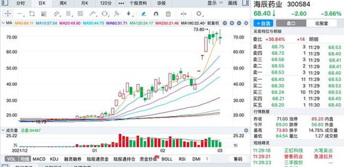 2022哪只股票会大涨？