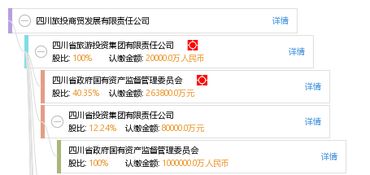 四川旅投商贸发展有限责任公司怎么样？