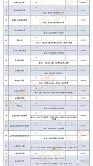 2019闵行旅游节活动发布 9月来闵行白相哦