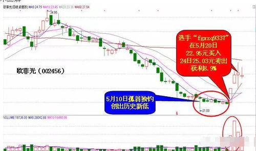 股票亏损状态下，当天低价补仓后，又高价抛出，成本是增加还是减少