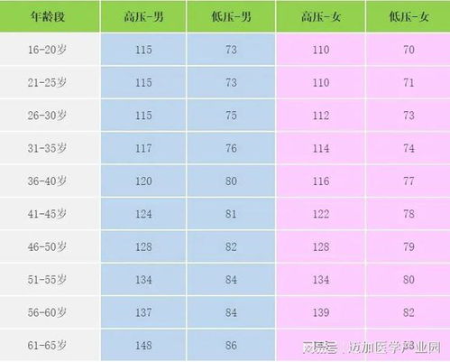 一到夏天血压变低 医生 原因其实是它 如果血压低了可以这样做