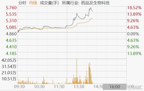 港股异动丨医疗股集体下挫，爱康医疗跌超9%