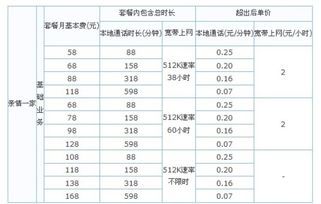 什么是海泰宽带？还有什么宽带？