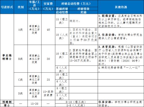 山西运城学院什么档次 运城学院2022年录取分数线