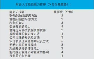 作为一个通信行业的员工该具备哪些优先条件呢？哪些是必须具备的？