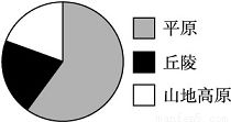 通常.人们按地理方位把亚洲分为东亚.南亚.东南亚.西亚.北亚和中亚6个地区.你认为中国属于下面哪个地区 A. 中亚 B. 东南亚 C. 东亚 D. 南亚 题目和参考答案 