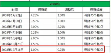 中美搏杀升级的背后 美元霸权衰落,金融战国时代到来