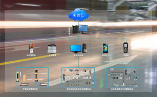 现在的智慧停车系统有哪些有名的牌子啊 都有哪些 (浑南智能停车场有哪些企业)