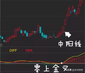 如何抓住强势股二次拉升起