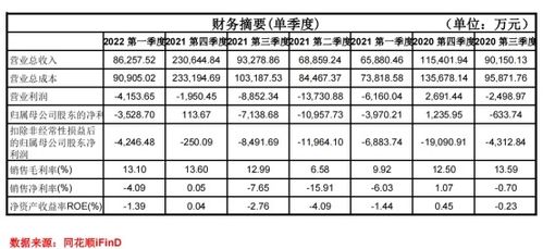 000957 中通客车股票股吧