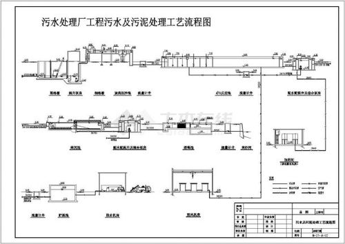 污水处理流程