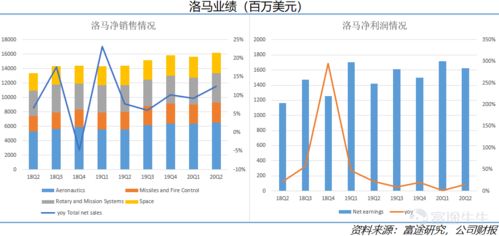 通用电器，洛马，波音在美军中谁的份额大