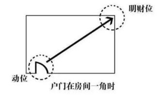 这种阳宅风水招财又聚财,你摆对了吗