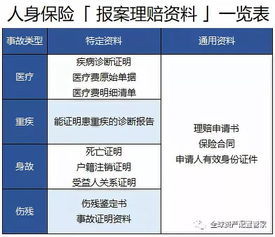 被保险人能否索赔成功,保险受理是不是就是理赔成功