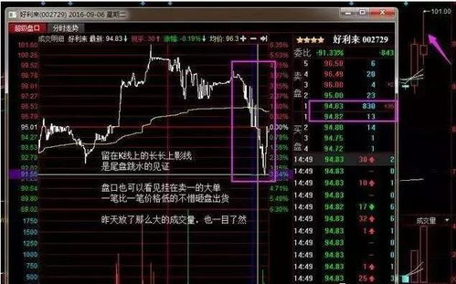 股市中连续两天尾盘大卖单，而且近段时间这支股都跌，是怎么回事？