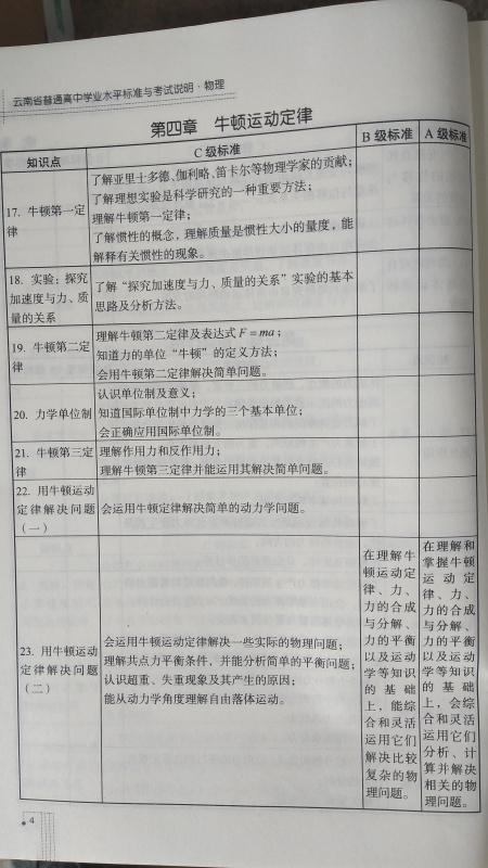 学业水平成绩查询入口 了解云南省中考成绩查询网