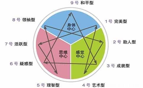 职业规划有用吗 如何才能做好职业规划 职业规划,看这篇就够了