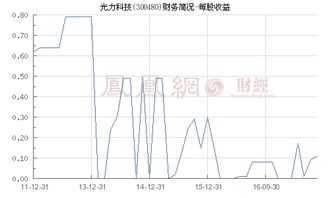 300480 光力科技属于什么股