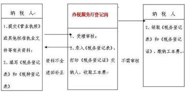 合同一定要交印花么？ 有些合同就是两张A4，你一份我一份，税务局怎么知道你签了合同？