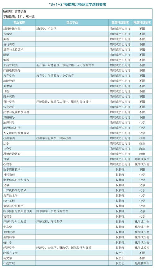 世界法学排名前十的大学