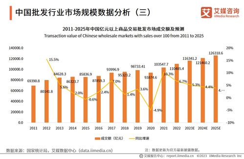 市场趋势分析，2023年烟草进货价格一览 - 1 - 680860香烟网