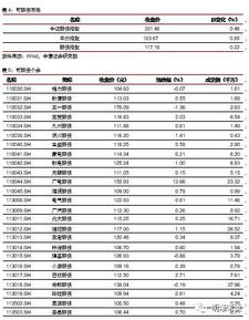 社融增速能持续吗 三种测算方法的比较研究