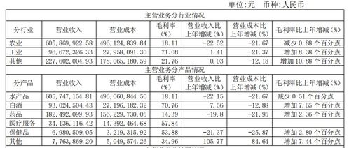 赢 战下半年