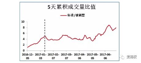 分红配股对期权影响