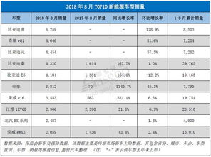 8月乘用车零售市场销量解读 广东超20万辆 夺得各省销量冠军