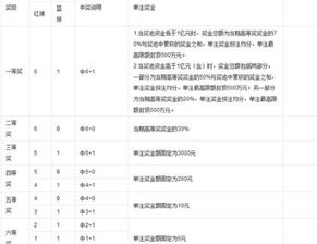 彩票中了3个数字 最后一个没有中 最少中4 0才有10元吗 